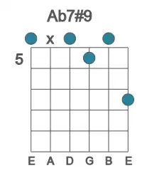 Guitar voicing #0 of the Ab 7#9 chord